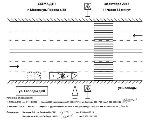 Как правильно нарисовать схему ДТП для страховой компании и ГИБДД