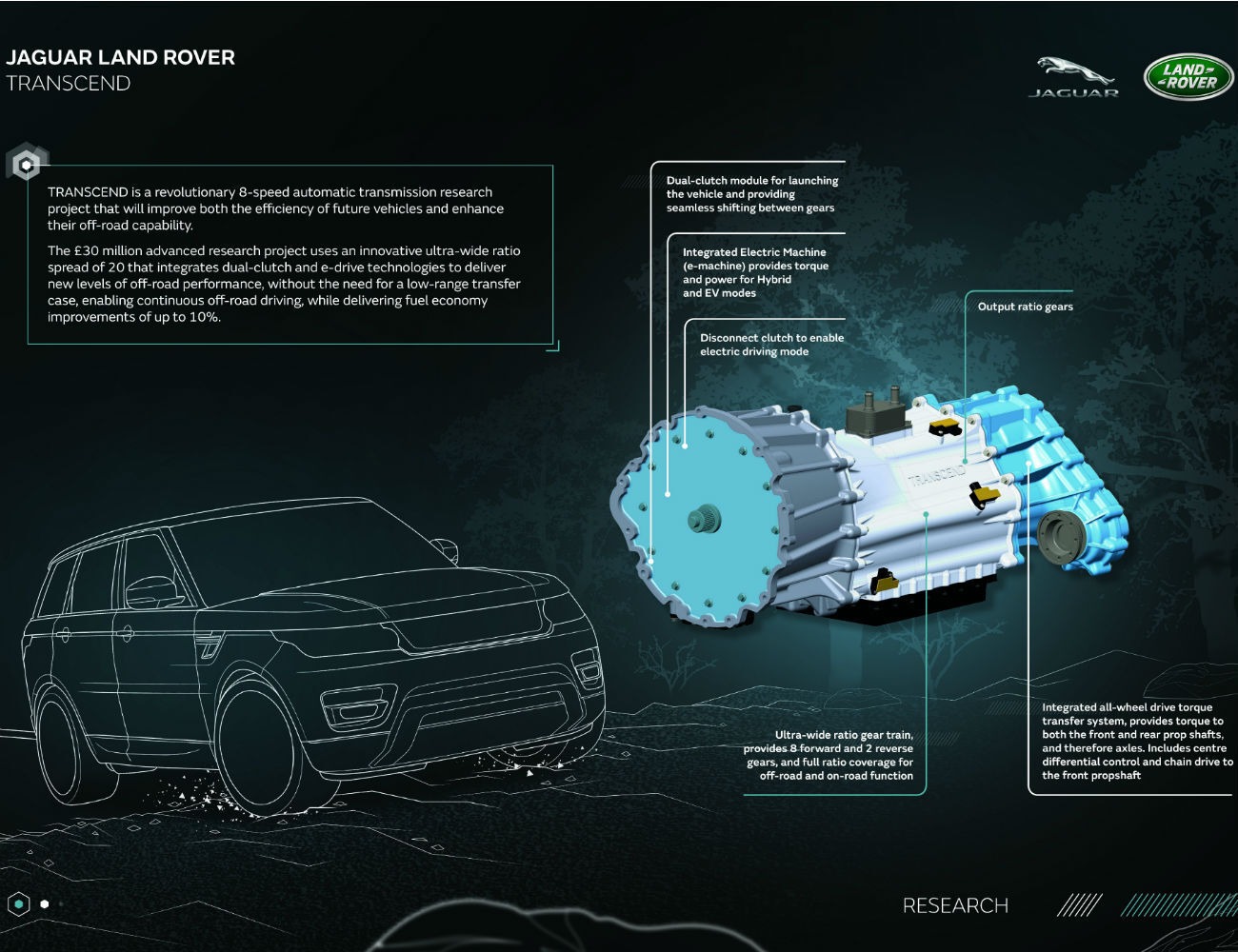 Jaguar Land Rover представил обновленные моторы и новый «автомат» - Quto.ru