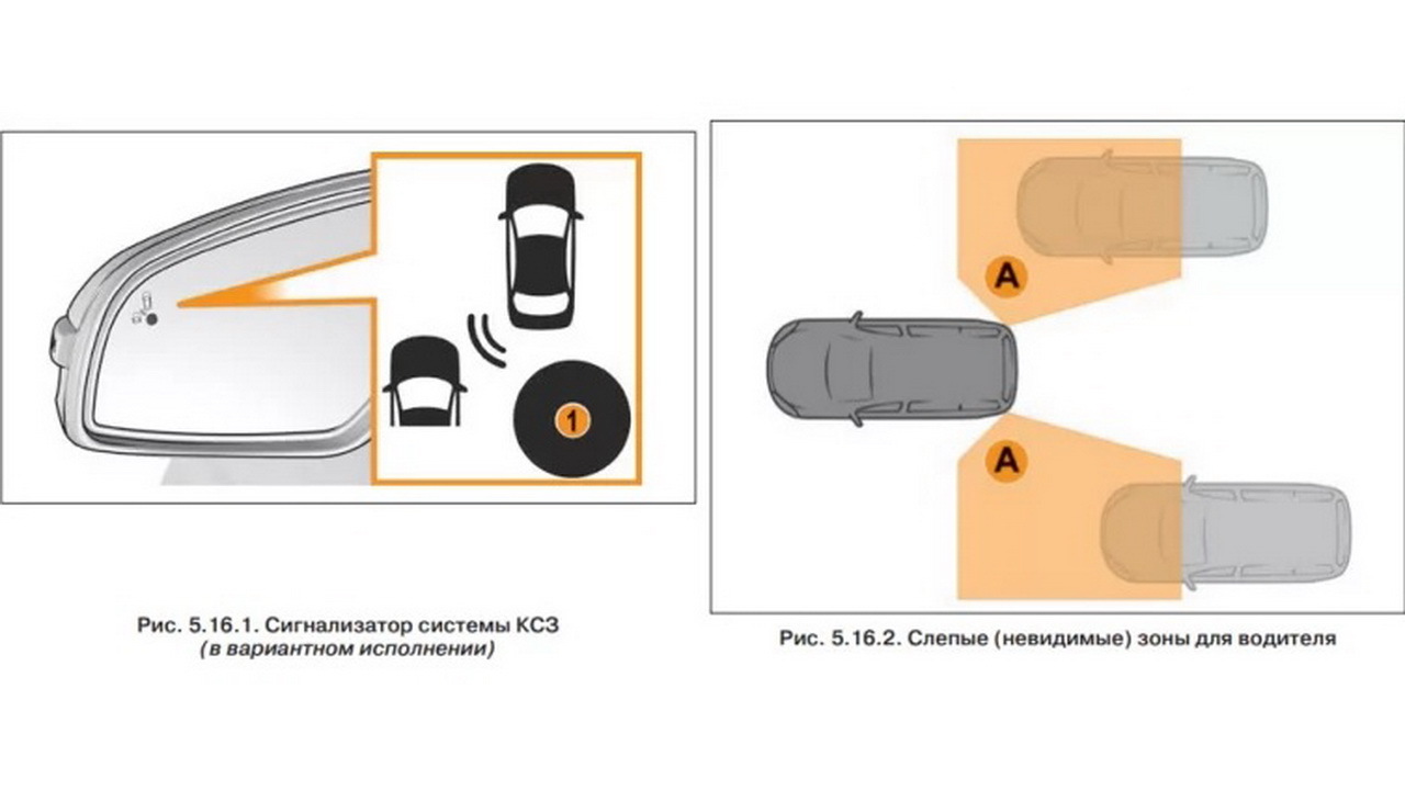 Система Контроля Слепых Зон Лада Веста Купить