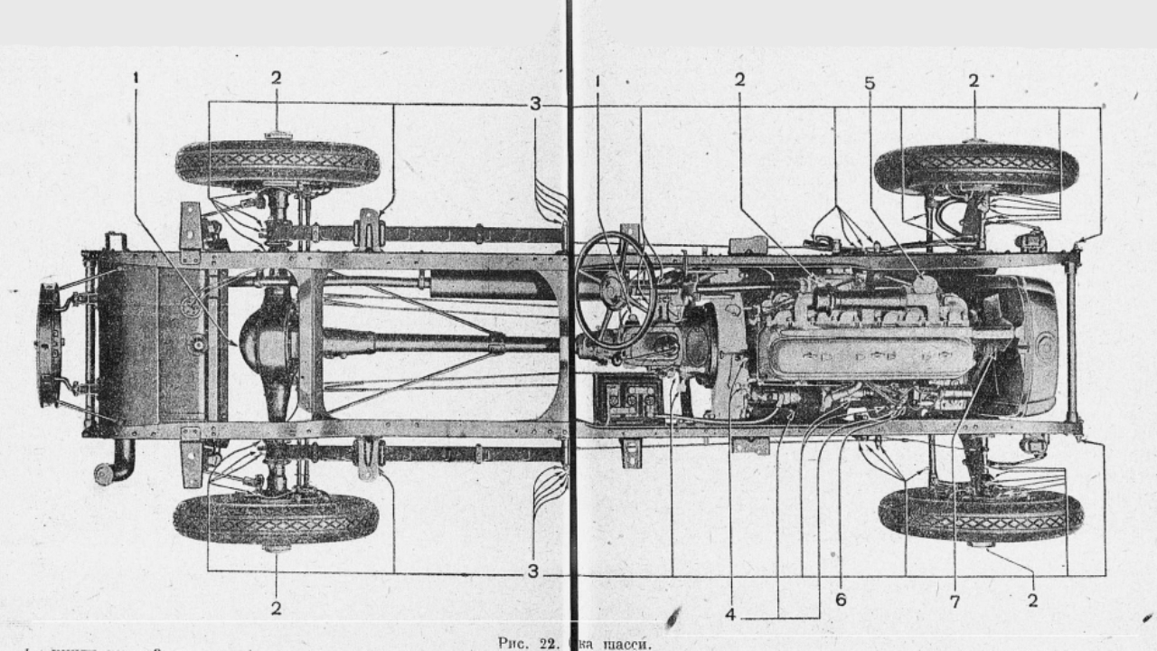 Автомобиль и управление им в 1932 году - Quto.ru