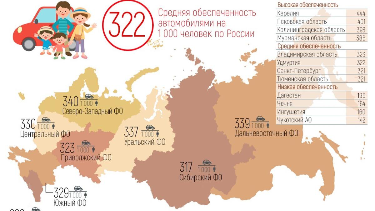 В Карелии зарегистрировано больше всего автомобилей на тысячу человек -  Quto.ru