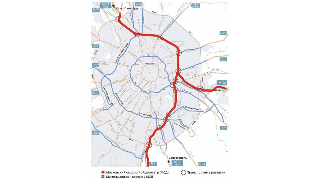 Московский скоростной диаметр схема