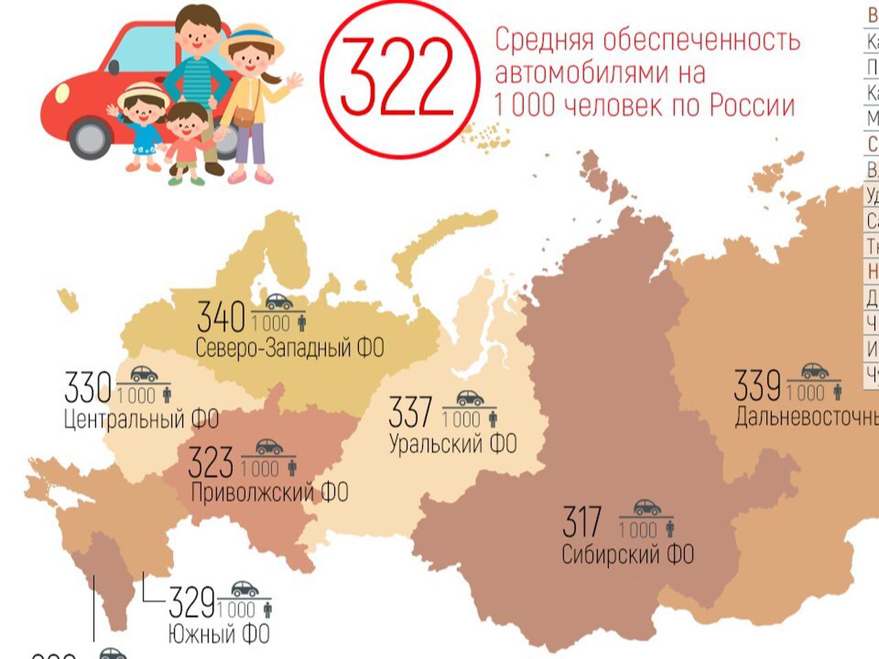 В Карелии зарегистрировано больше всего автомобилей на тысячу человек -  Quto.ru