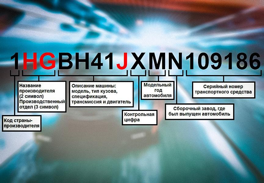 kak rasshifrovat vin kod avtomobilya