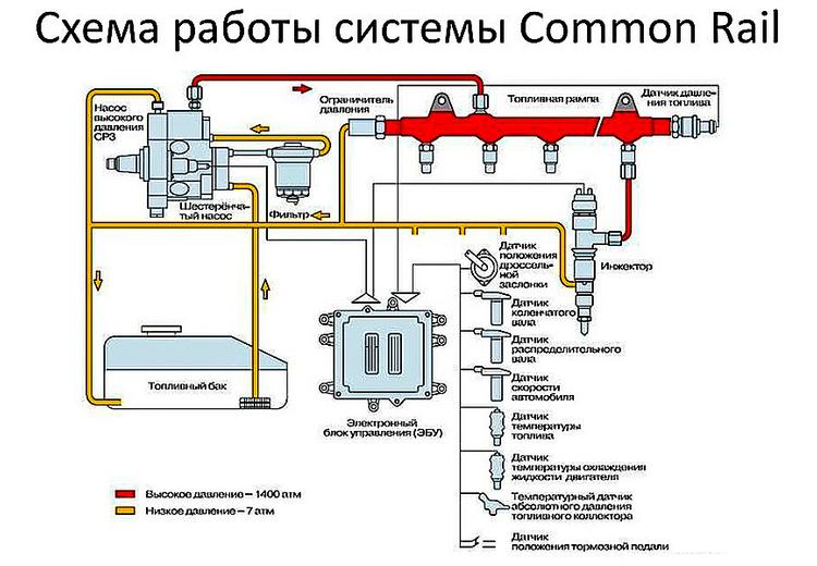 Устройство дизельного двигателя