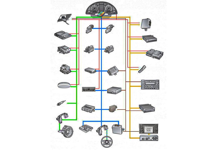 Что такое CAN-шина