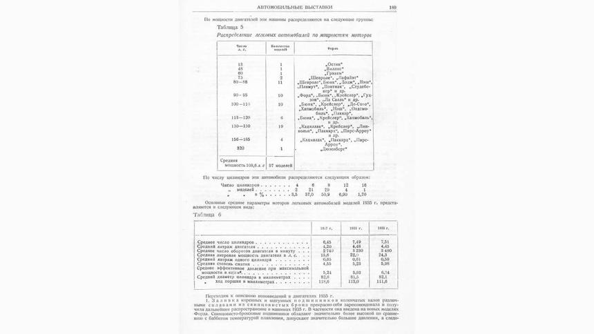 Эксклюзив Quto: автомобильные выставки в 1935 году