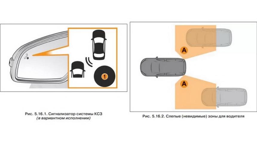 Скрин руководства по эксплуатации Lada Vesta NG, Лада.онлайн