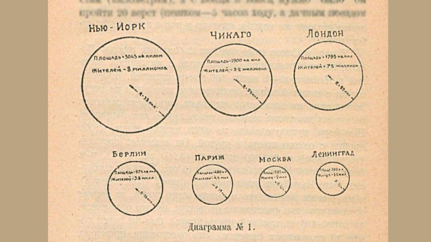 Как поезда, конки и трамваи изменили царскую Россию