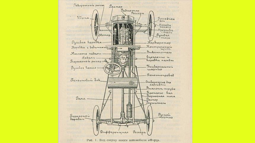 Почему машины Ford были популярны у советских водителей в 1927 году