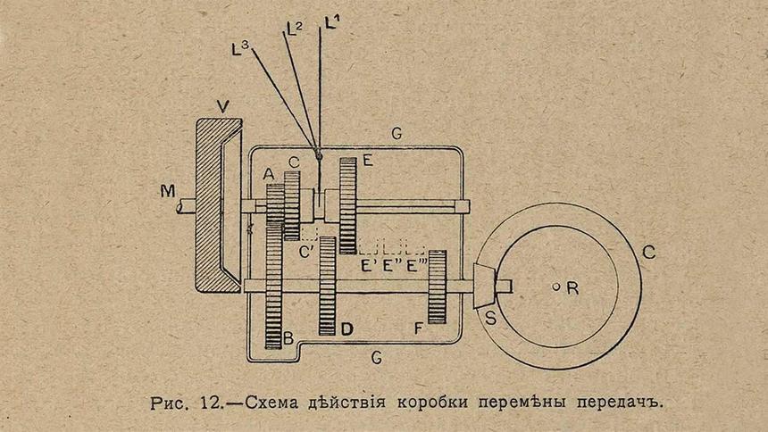 Как продать автомобиль в 1909 году и зачем топливо делали из нафталина