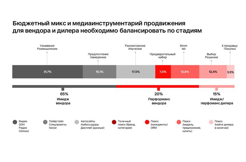 Как россияне покупают автомобили: интересная статистика