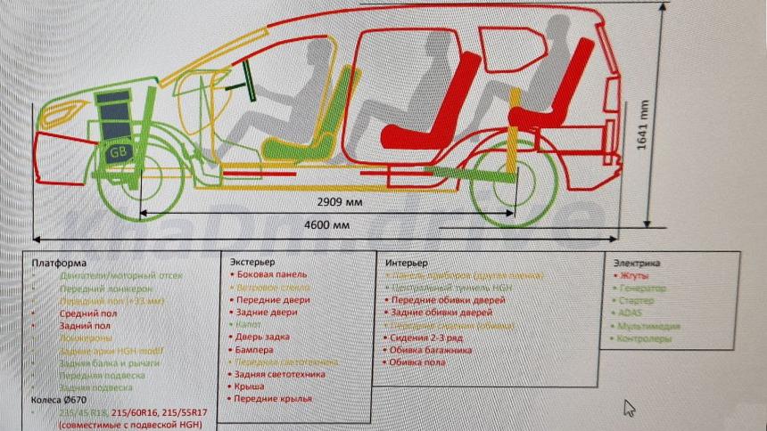 Раскрыты характеристики нового минивэна Lada на платформе Vesta