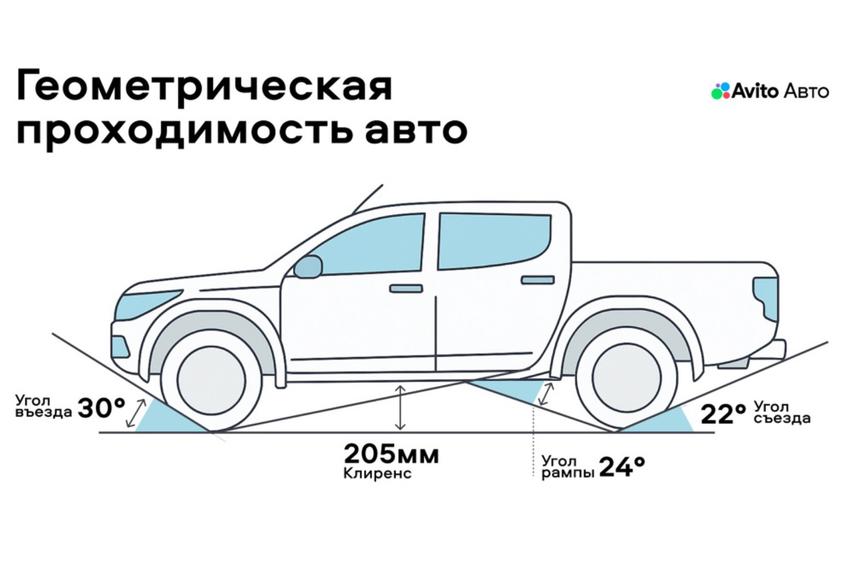 Как правильно ездить по всем видам бездорожья: подробная инструкция