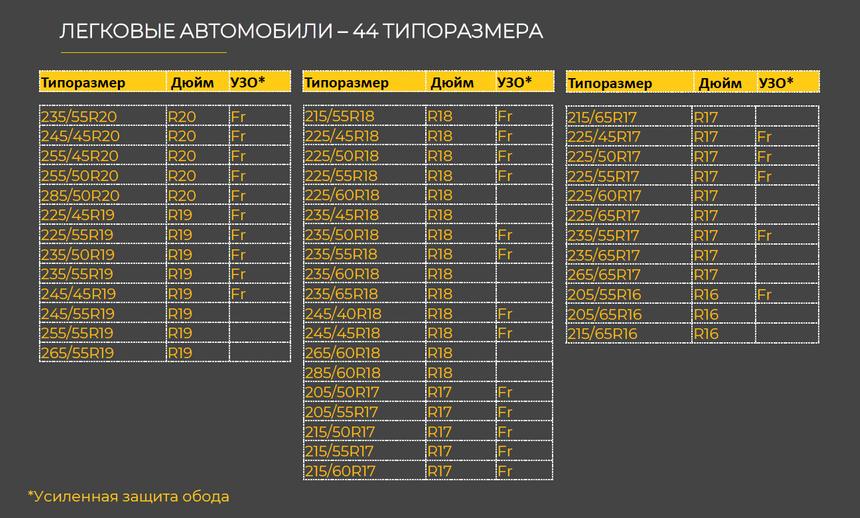 Gislaved ActiveControl: новые летние шины из России.